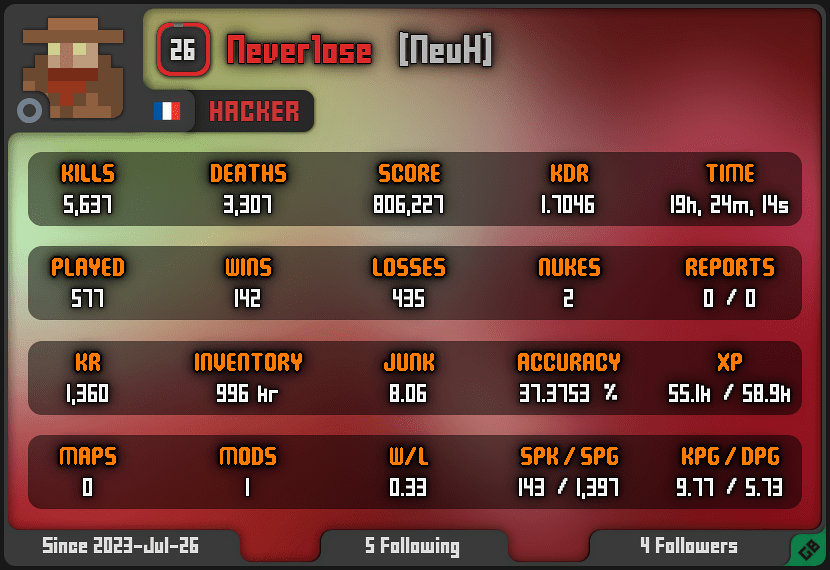 Never1ose | Level 26 | Hacker Tagged